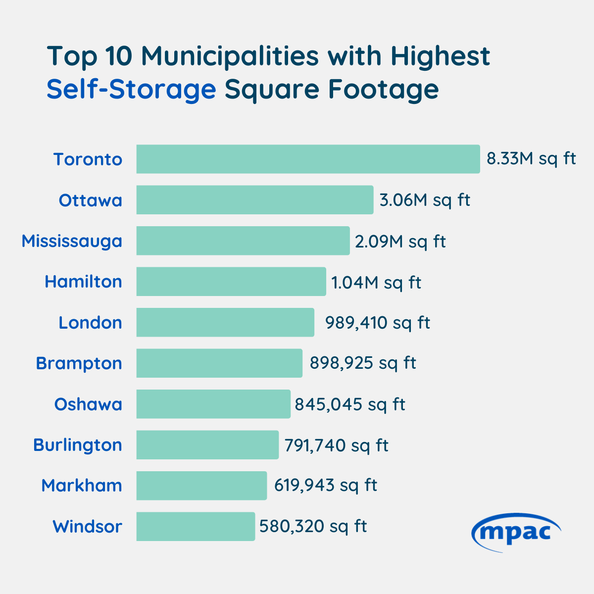 Self-storage booming, in number and style: MPAC